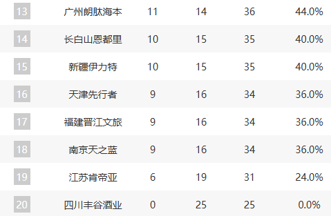 上海领跑CBA季后赛争夺战 多队争抢前八席位