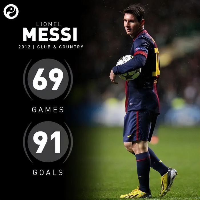 梅西与C罗：重塑足球标准的双雄